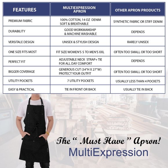 😍NWOT 1 PC UNISEX PREMIUM DENIM APRON BLACK ALL PURPOSE KITCHEN BBQ WORK PAINT - Picture 6 of 9